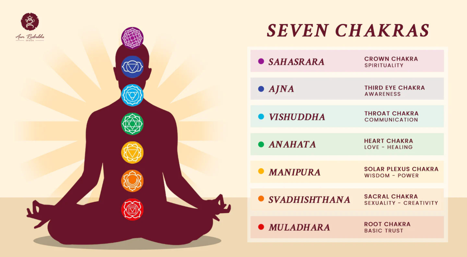 The Ancient Art of Chakra Balancing