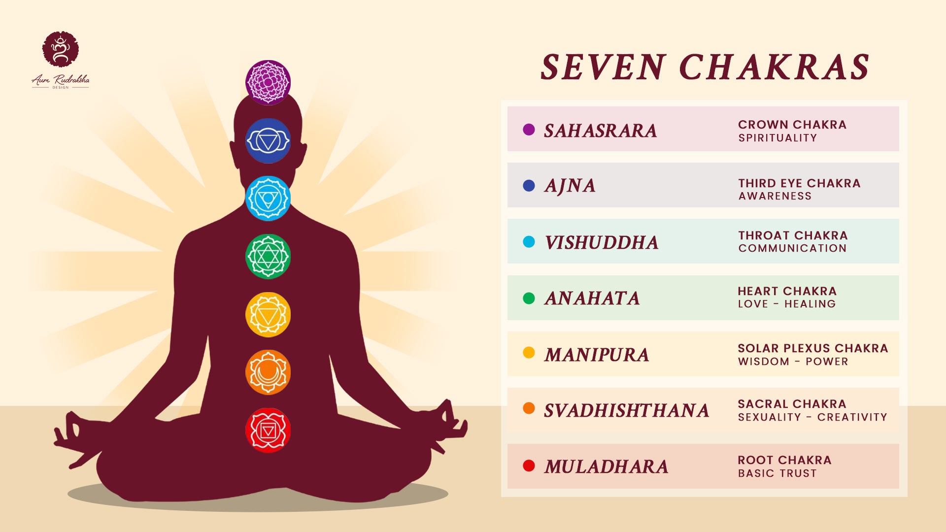 Aligning Your Energy Centers: The Ancient Art of Chakra Balancing
